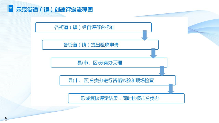 幻灯片5.JPG