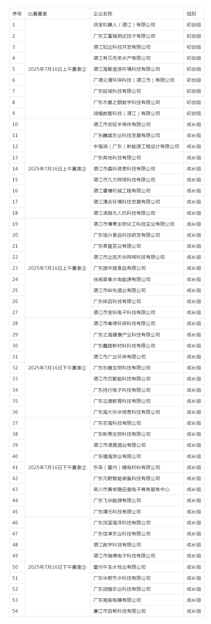 第十四届中国创新创业大赛（广东&middot;湛江赛区）暨首届“广湛园杯”创新创业大赛（初创组、成长组）晋级复赛名.png