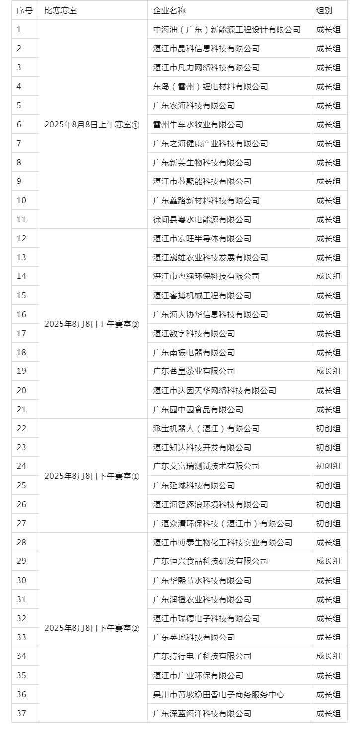 第十四届中国创新创业大赛（广东&middot;湛江赛区）暨首届“广湛园杯”创新创业大赛（初创组、成长组）决赛暨颁奖.png