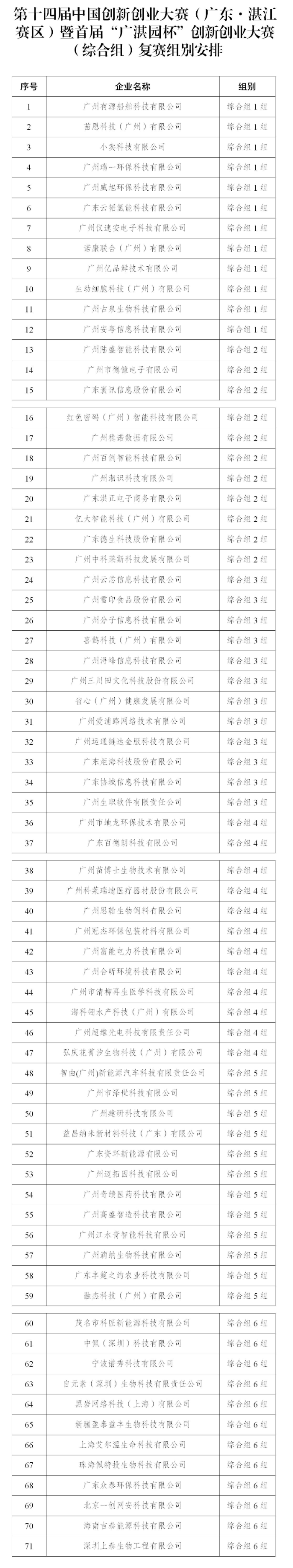 关于第十四届中国创新创业大赛（广东&middot;湛江赛区）暨首届“广湛园杯”创新创业大赛（综合组）复赛的通知_01.jpg