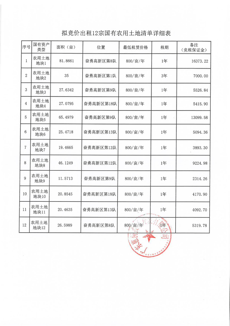 竞价公告(12宗农用土地）_04.jpg