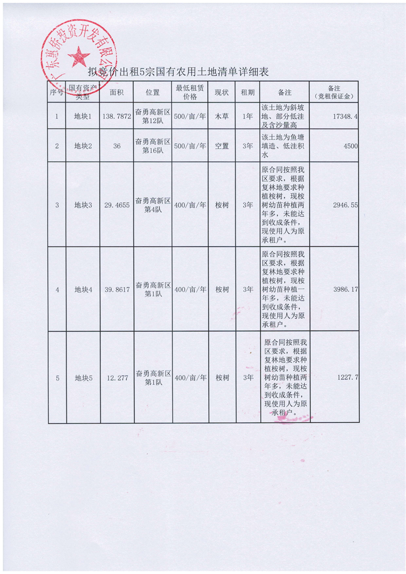 竞价公告(5宗农用土地）(1)_04.jpg