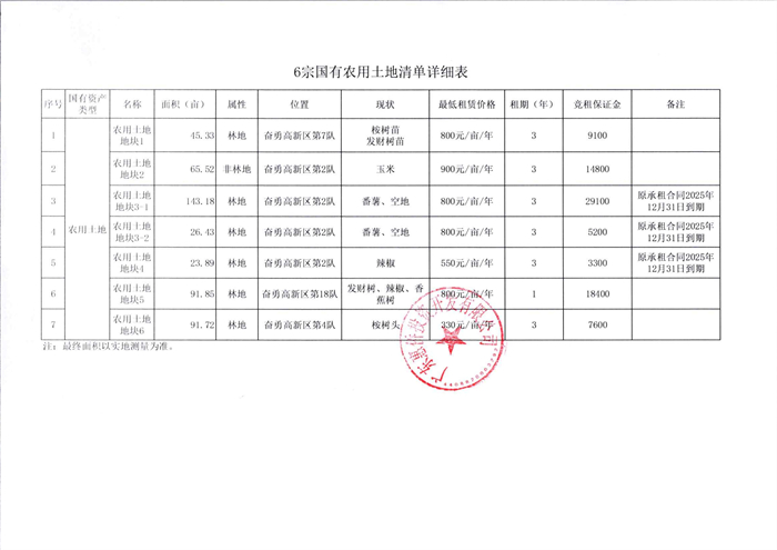 6宗农用土地竞价出租公告_02.jpg