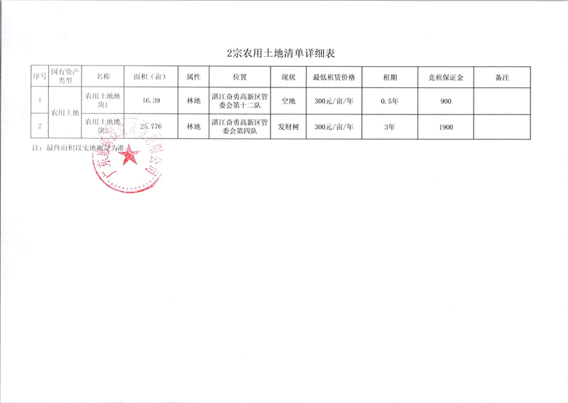 2宗农用土地竞价出租公告_02.jpg