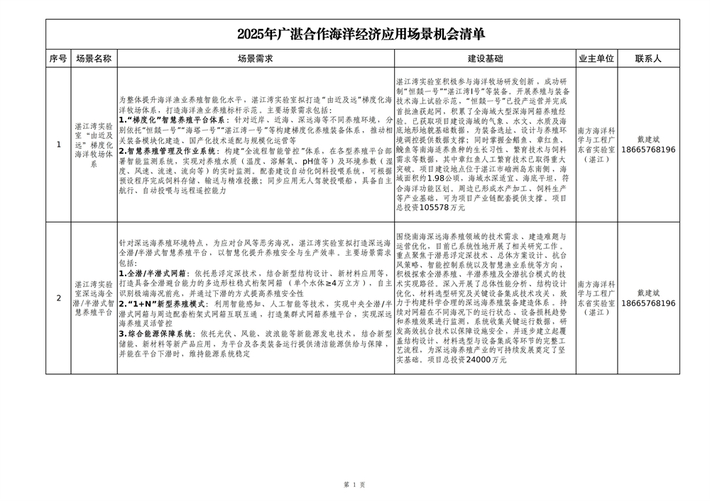 2025年广湛合作海洋经济应用场景机会清单_01.jpg