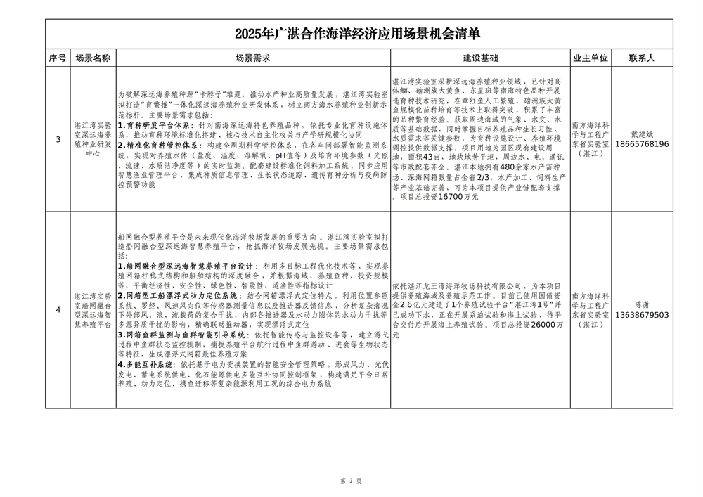 2025年广湛合作海洋经济应用场景机会清单_02.jpg