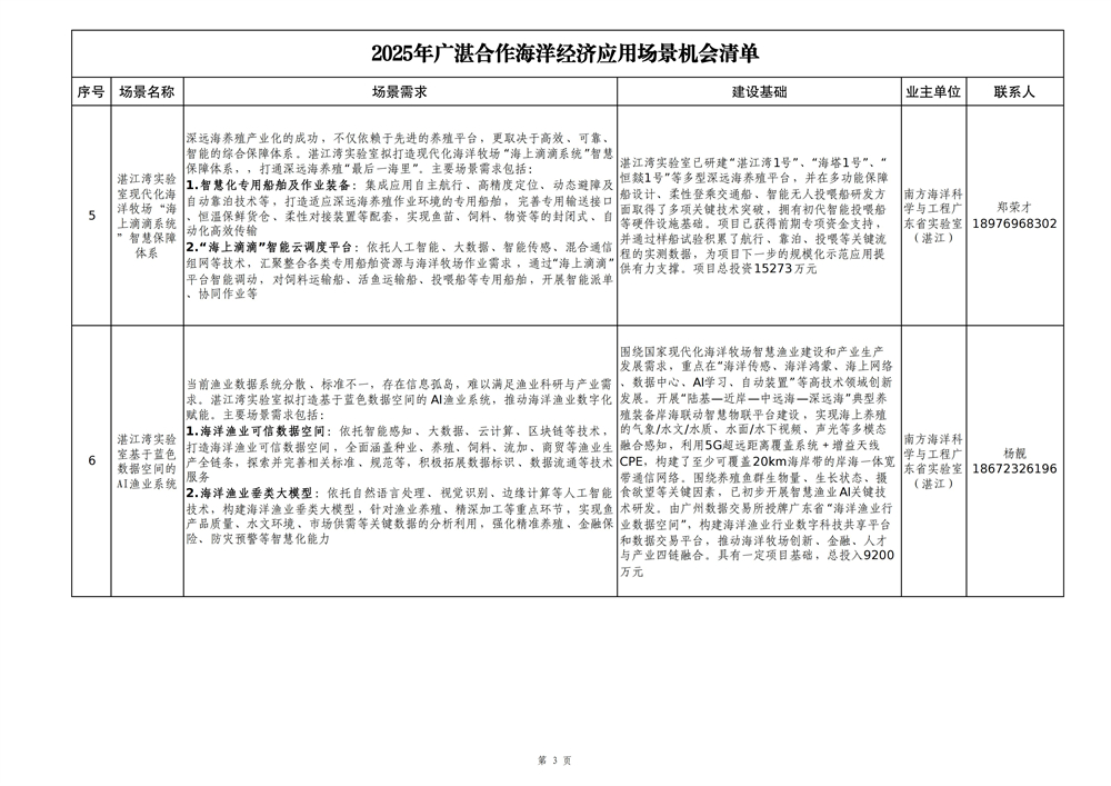 2025年广湛合作海洋经济应用场景机会清单_03.jpg
