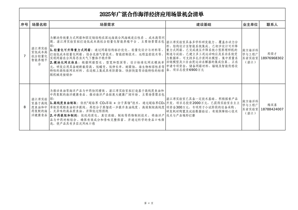 2025年广湛合作海洋经济应用场景机会清单_04.jpg