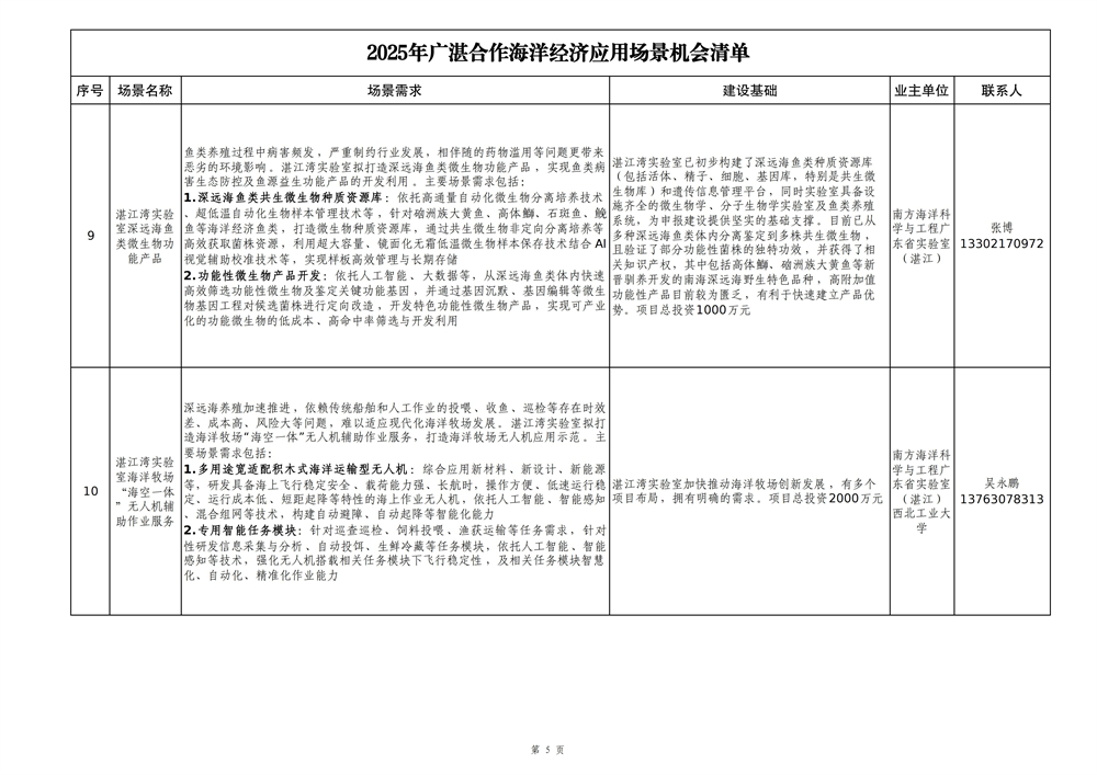 2025年广湛合作海洋经济应用场景机会清单_05.jpg