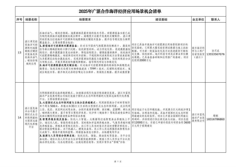 2025年广湛合作海洋经济应用场景机会清单_07.jpg