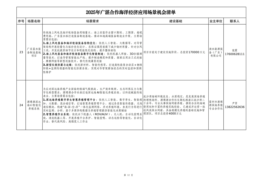2025年广湛合作海洋经济应用场景机会清单_12.jpg