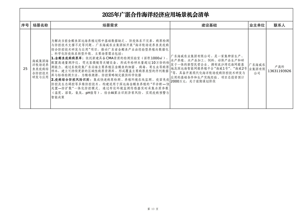2025年广湛合作海洋经济应用场景机会清单_13.jpg