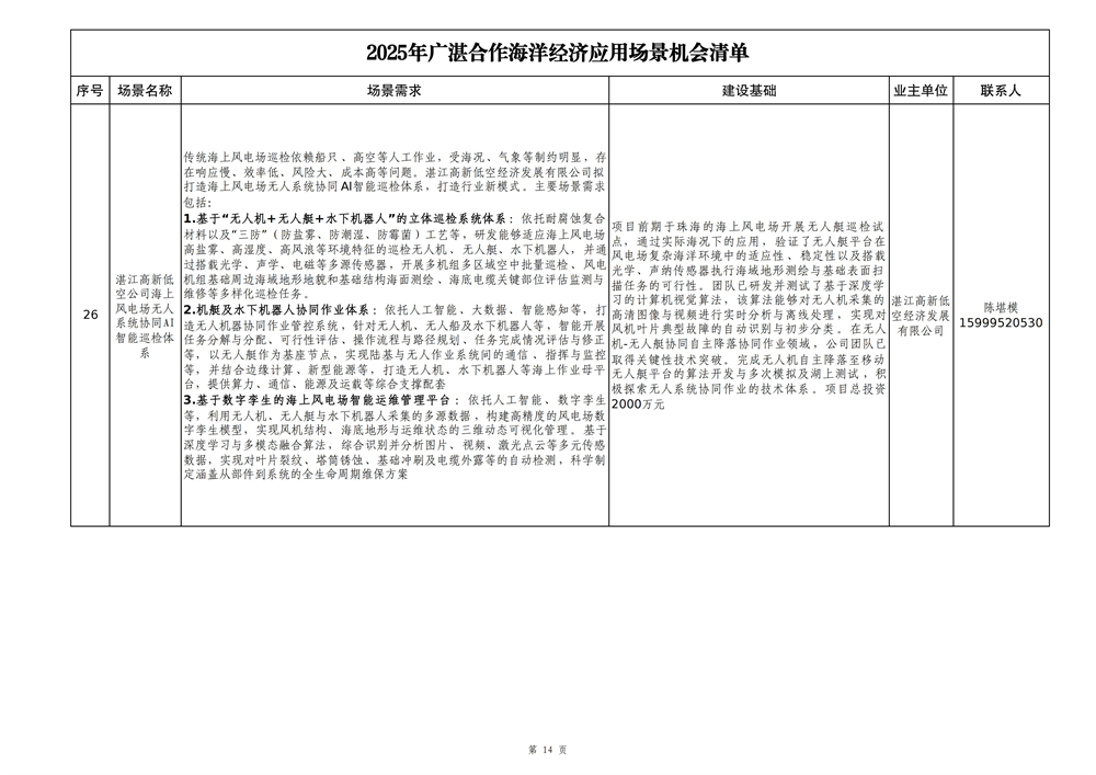 2025年广湛合作海洋经济应用场景机会清单_14.jpg