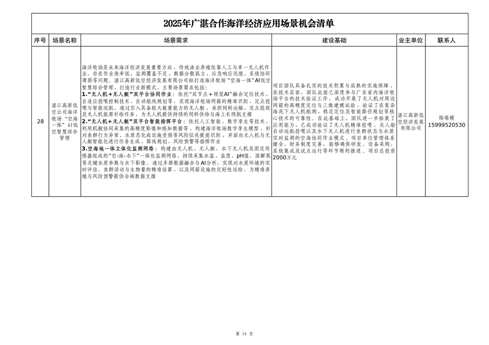 2025年广湛合作海洋经济应用场景机会清单_16.jpg