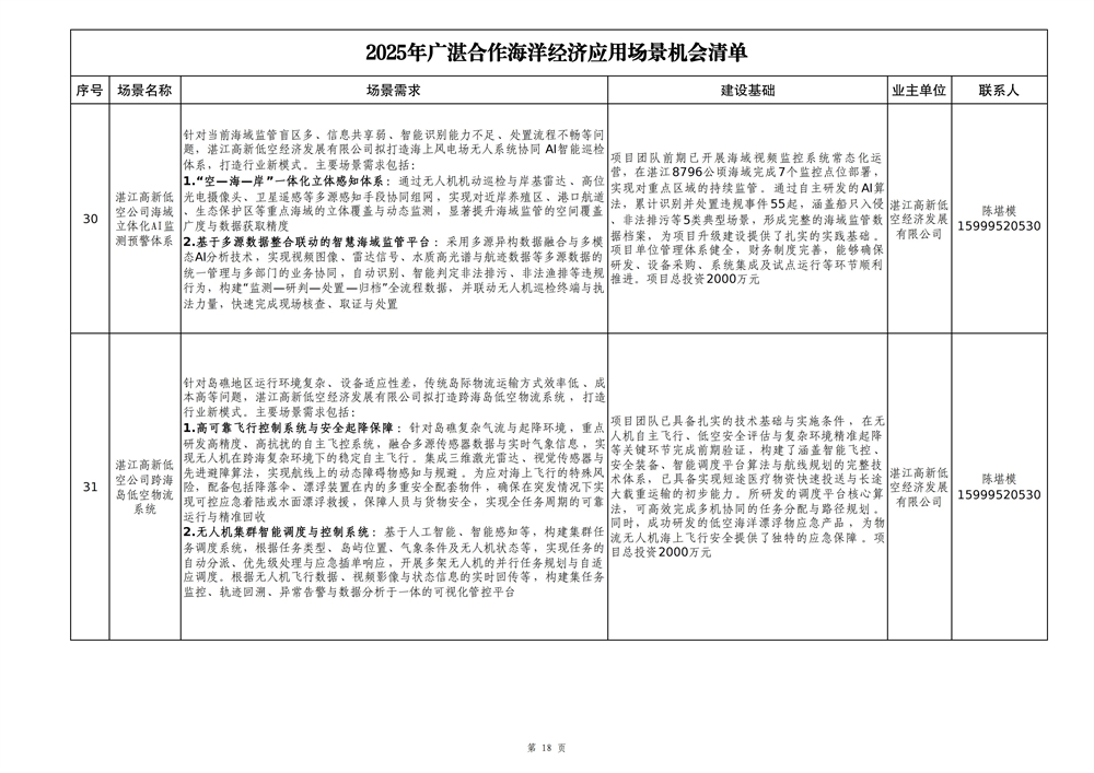 2025年广湛合作海洋经济应用场景机会清单_18.jpg
