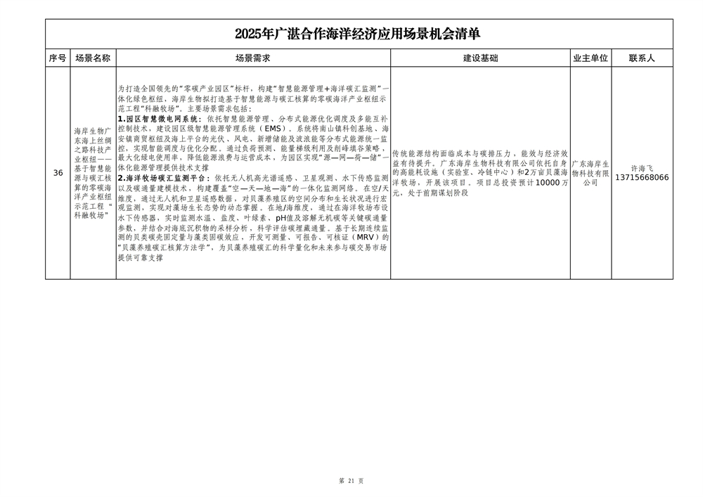 2025年广湛合作海洋经济应用场景机会清单_21.jpg