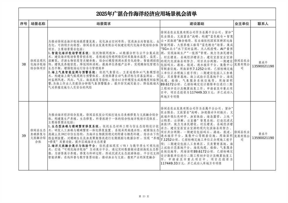 2025年广湛合作海洋经济应用场景机会清单_23.jpg