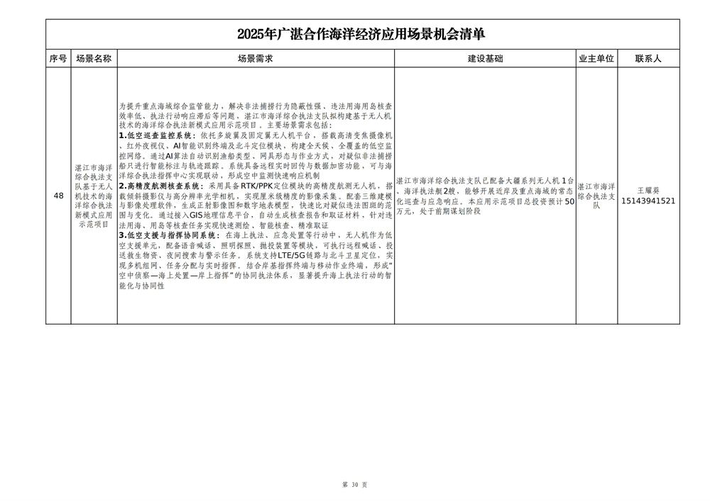 2025年广湛合作海洋经济应用场景机会清单_30.jpg