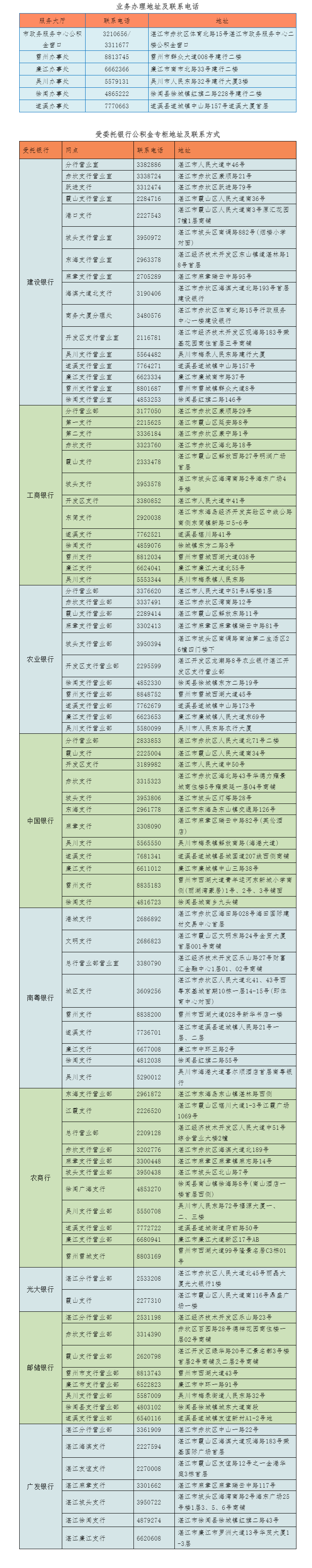 住房公积金2026缴存年度基数调整答疑_副本.png