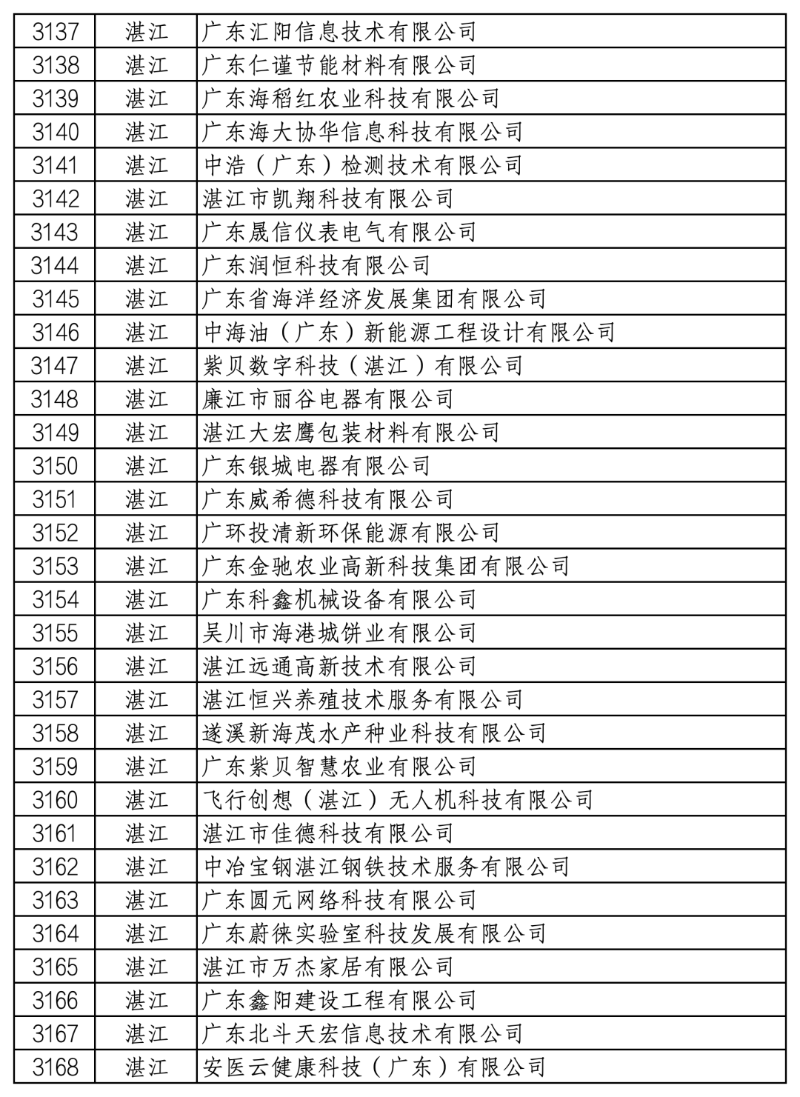 已编辑图片